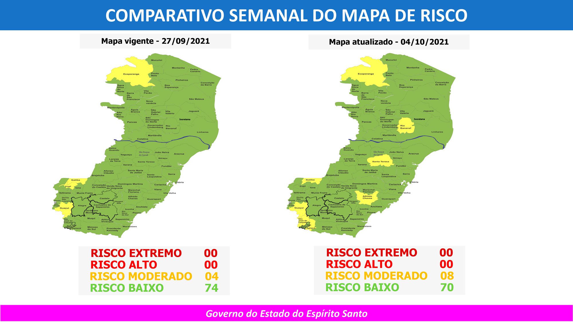 Covid-19: Em mapa divulgado pelo governo do ES cidades do Sul seguem em risco baixo